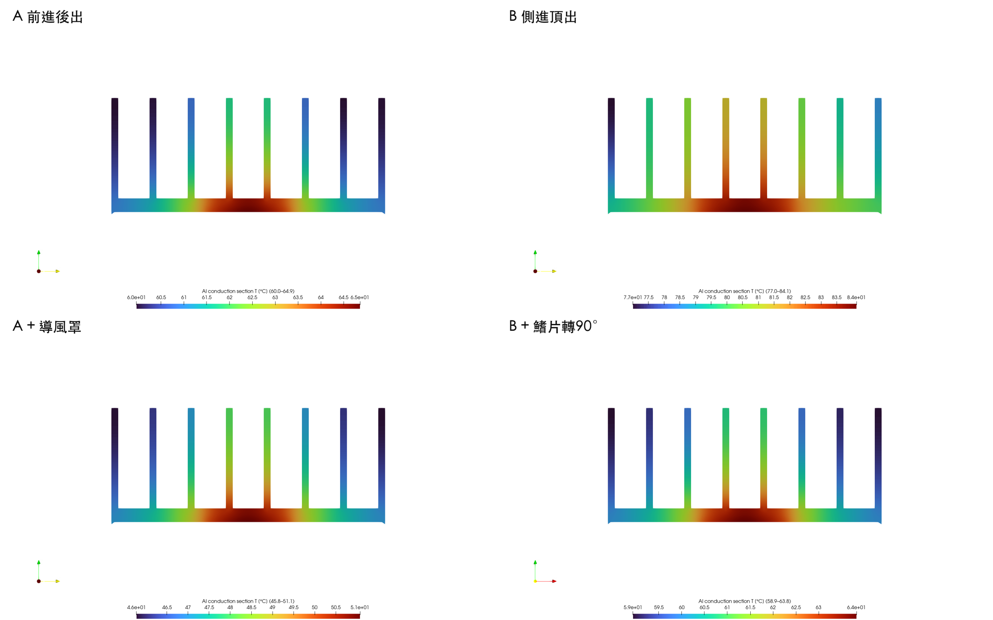 散熱片中剖面的鋁內部溫度