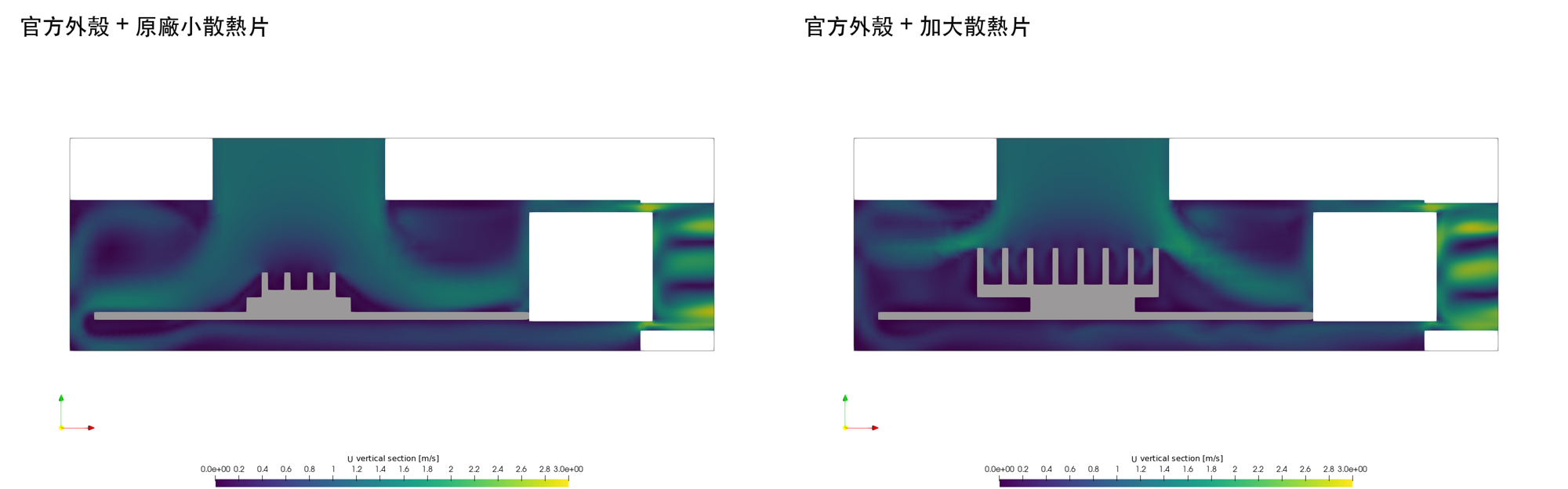 通過 SoC 的垂直切面風速